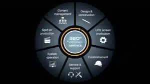 ViewNet Systems 360-Lösungen