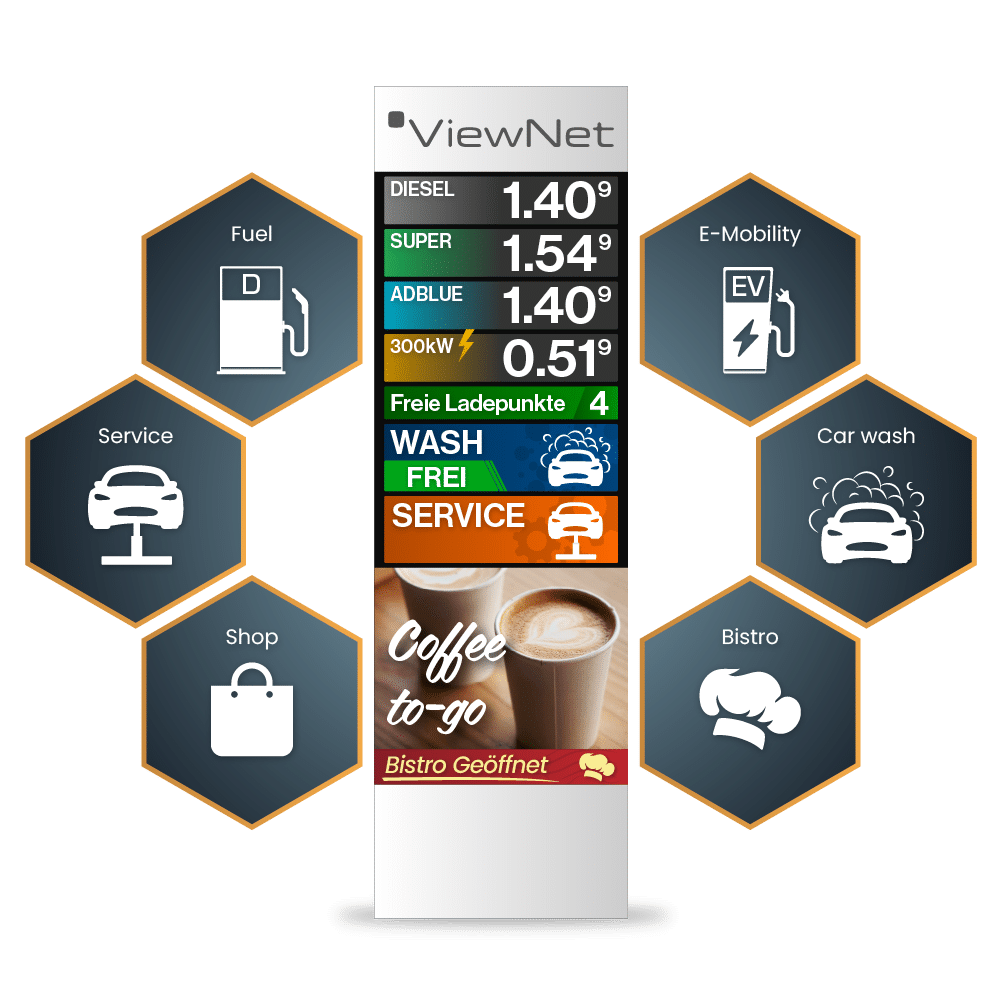 Eine Visualisierung der verschiedenen ViewCharge-Einrichtungen.