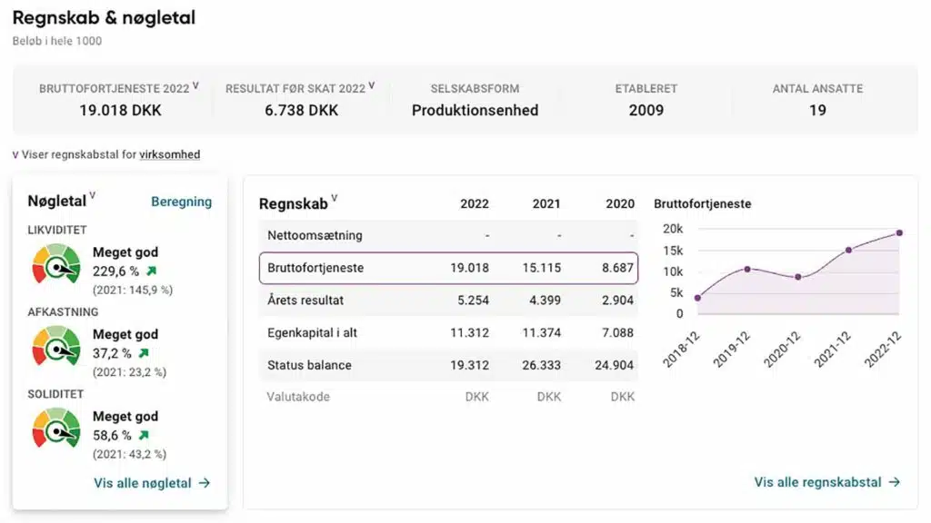 ViewNet Buchhaltung 2022