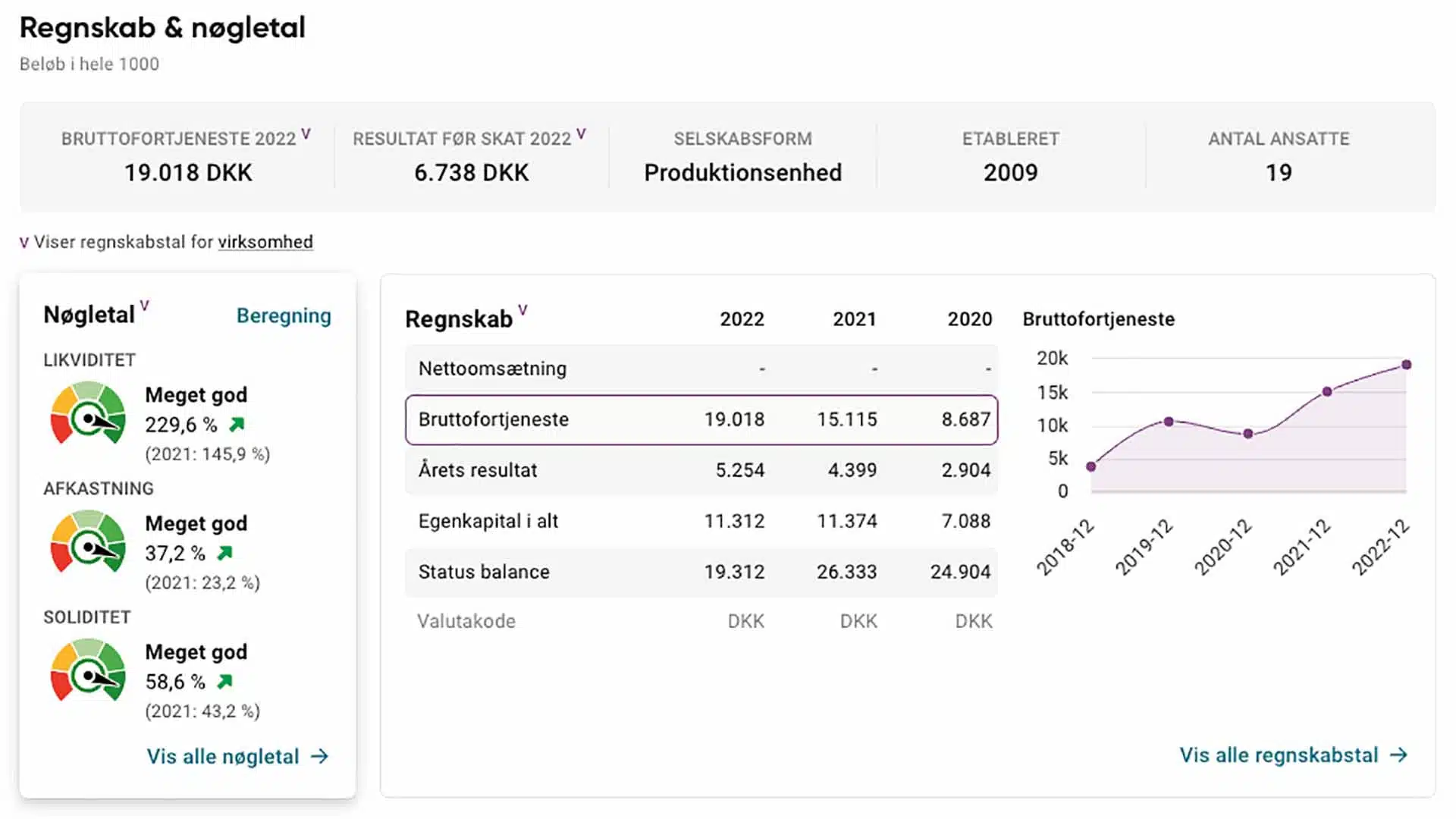ViewNet Buchhaltung 2022